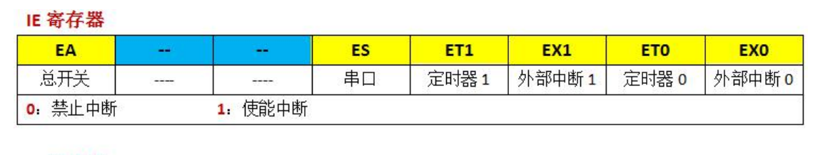 定时器的基本原理和应用