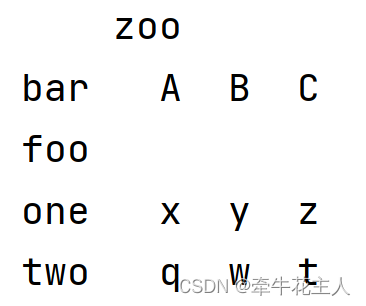 DataFrame.pivot()--Pandas