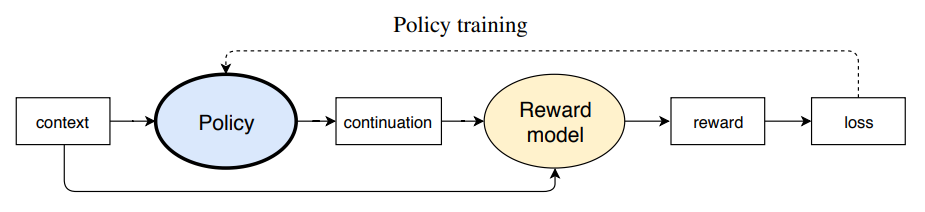 ChatGPT技术原理解析：从RL之PPO算法、RLHF到GPT4、instructGPT