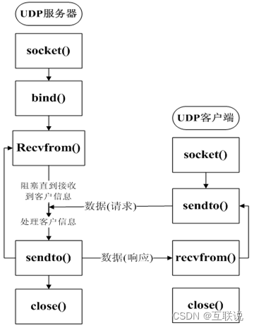 【毕业设计】Java局域网聊天室系统的设计与实现