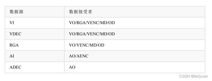 【RV1126】RKMedia模块简介