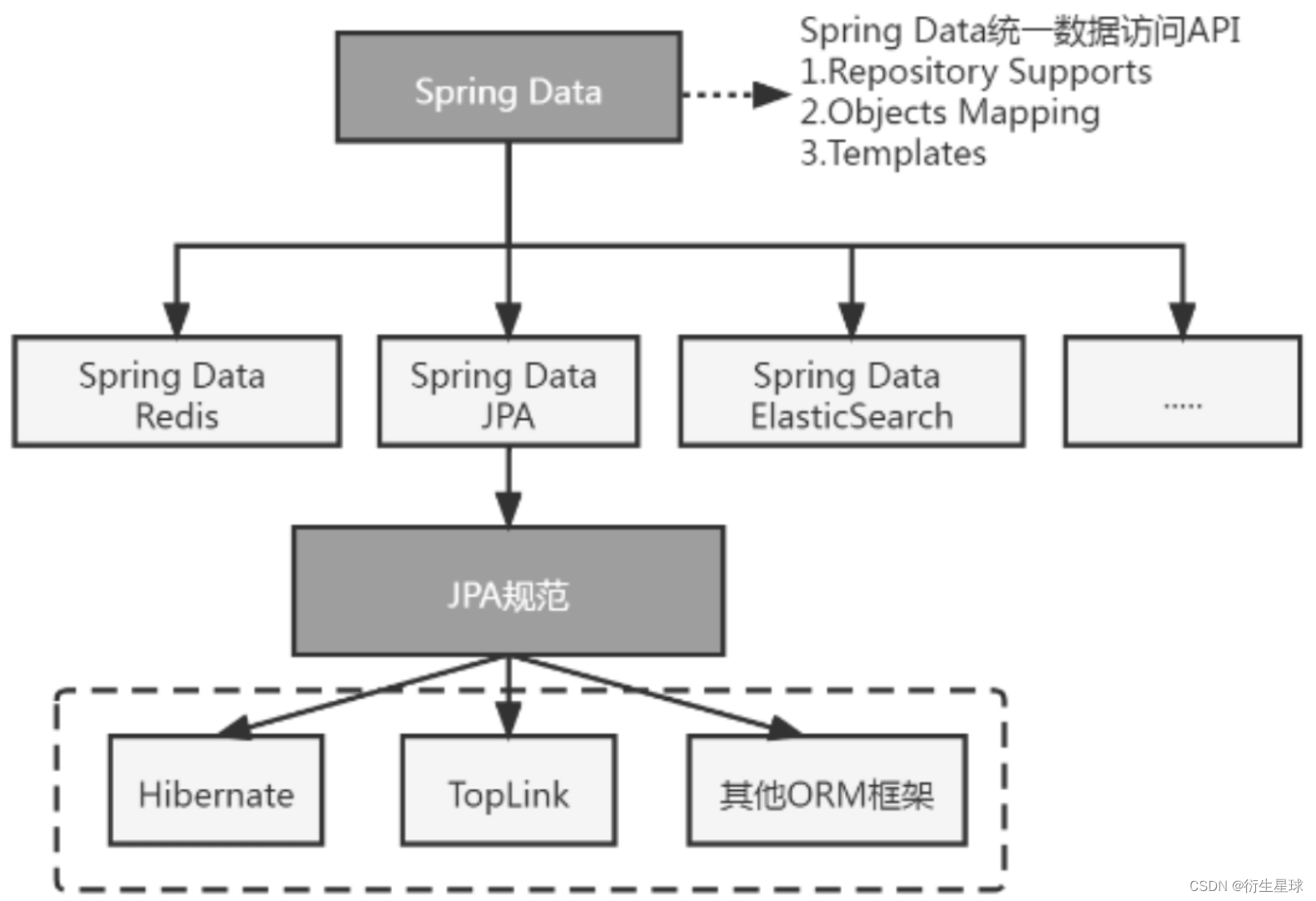 【Spring Boot】JPA — JPA入门