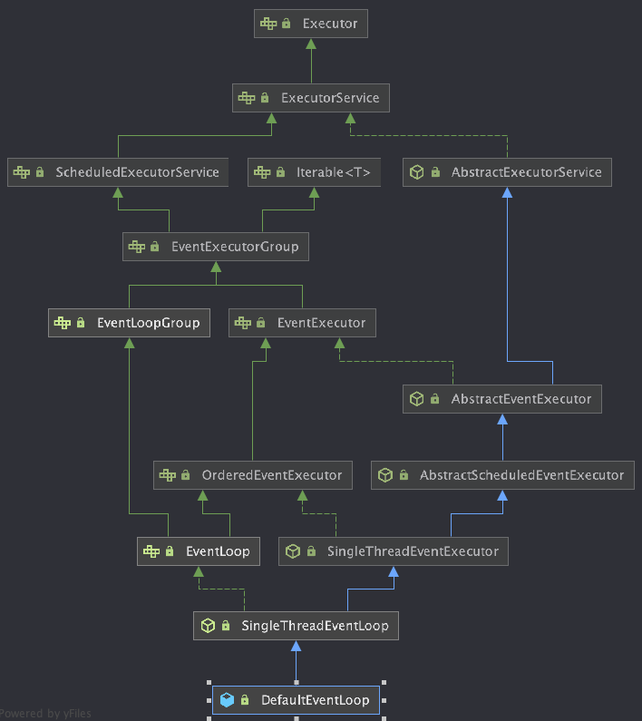 请添加图片描述