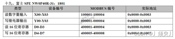 常用PCL通过Modbus通讯寄存器表大全插图36