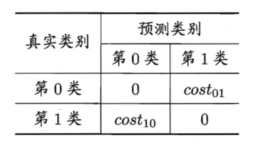 [外链图片转存失败,源站可能有防盗链机制,建议将图片保存下来直接上传(img-fIgwLI7t-1637844292036)(F:/ZNV/%E7%AC%94%E8%AE%B0%E5%9B%BE%E7%89%87/%E6%9C%BA%E5%99%A8%E5%AD%A6%E4%B9%A0-%E8%A5%BF%E7%93%9C%E4%B9%A6/image-20211124200707286.png)]