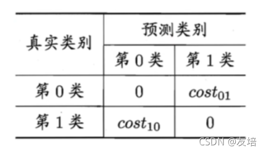 [外链图片转存失败,源站可能有防盗链机制,建议将图片保存下来直接上传(img-fIgwLI7t-1637844292036)(F:/ZNV/%E7%AC%94%E8%AE%B0%E5%9B%BE%E7%89%87/%E6%9C%BA%E5%99%A8%E5%AD%A6%E4%B9%A0-%E8%A5%BF%E7%93%9C%E4%B9%A6/image-20211124200707286.png)]