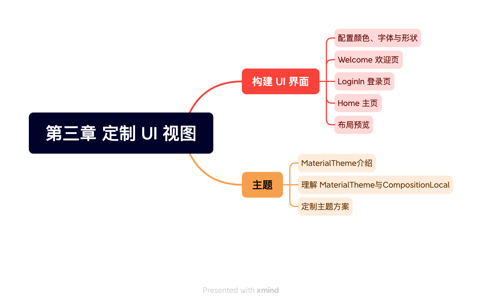 《Jetpack Compose从入门到实战》第三章 定制 UI 视图