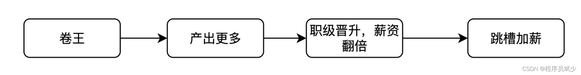 [外链图片转存失败,源站可能有防盗链机制,建议将图片保存下来直接上传(img-8uRZLegx-1693064591236)(/Users/bin.ke/Library/Application Support/typora-user-images/image-20230826120305402.png)]