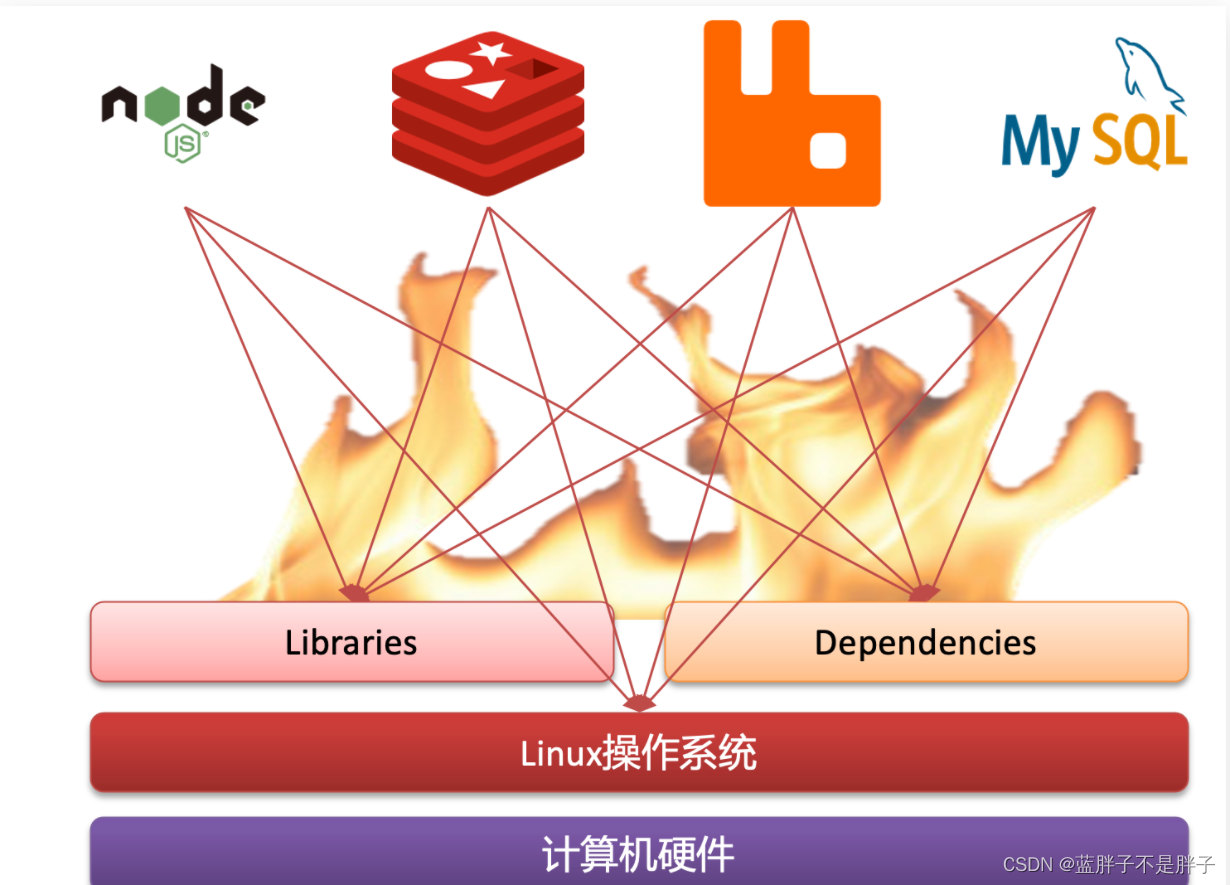 [外链图片转存失败,源站可能有防盗链机制,建议将图片保存下来直接上传(img-DLcvKRDf-1683087482769)(assets/image-20210731141907366.png)]