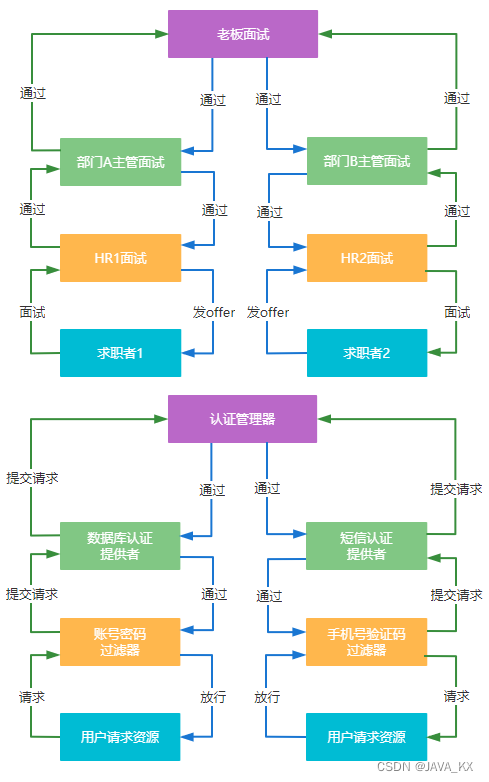 Spring Security详解