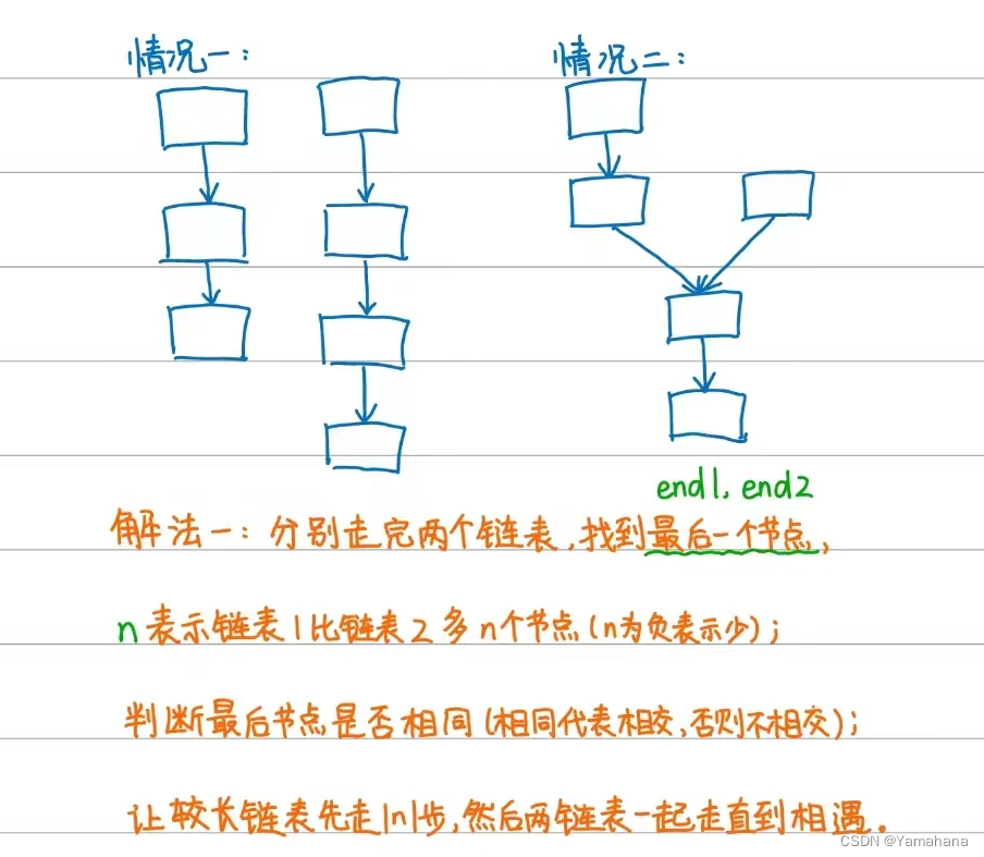 常规思路