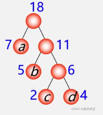 构造哈夫曼树的方法