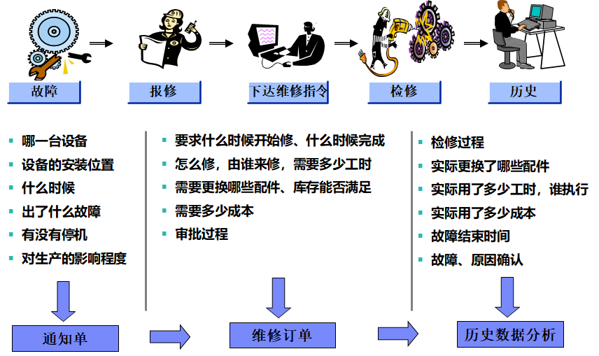 PM_02_初步了解SAP PM模块