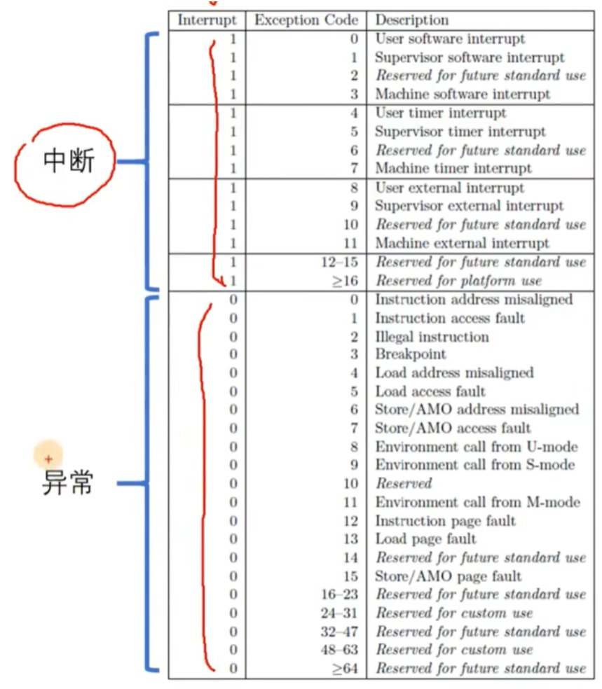 RISC-V处理器设计（四）—— Verilog 代码设计