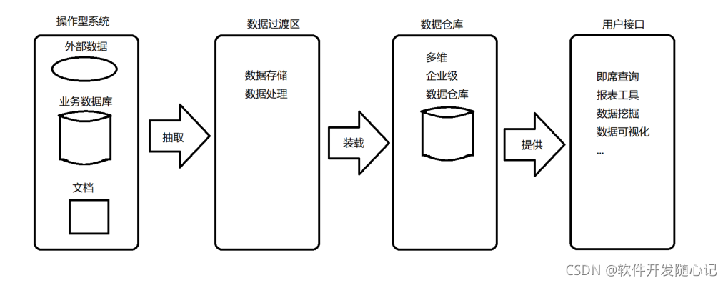 Kimball范式