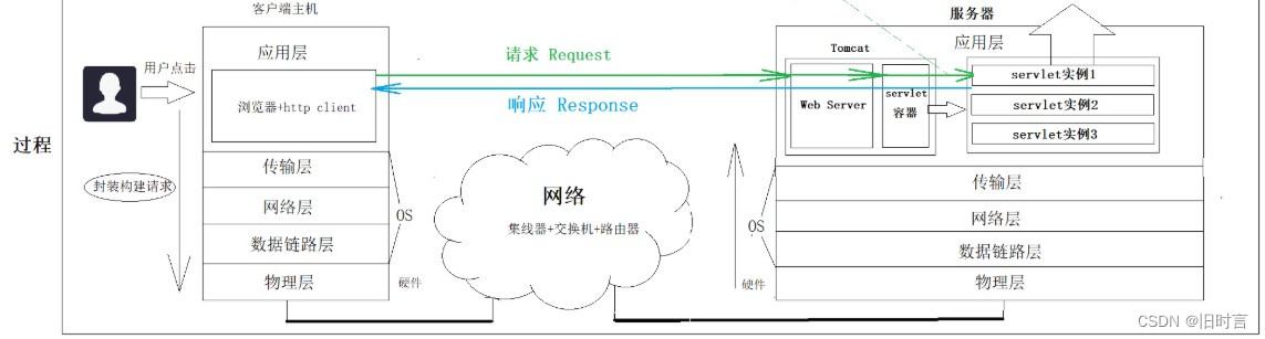 [外链图片转存失败,源站可能有防盗链机制,建议将图片保存下来直接上传(img-uxyqIitC-1654525151827)(media/83a47e35ca9e15d5dd724a8b4a744b03.jpeg)]