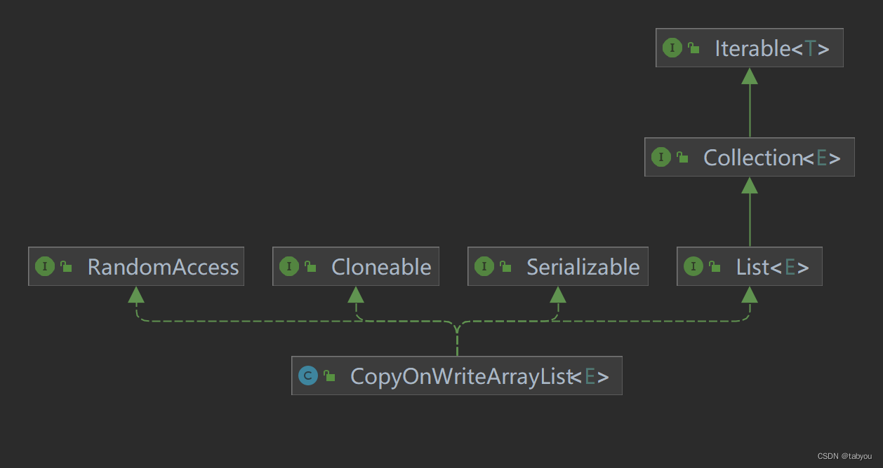 示例：pandas 是基于NumPy 的一种工具，该工具是为了解决数据分析任务而创建的。