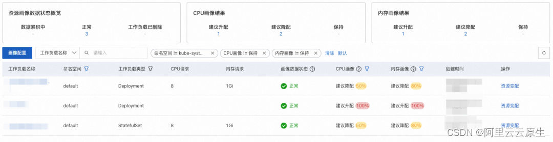 闲置资源优化，轻松检查集群中的空闲成本