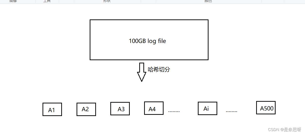 C++ | 位图与布隆过滤器