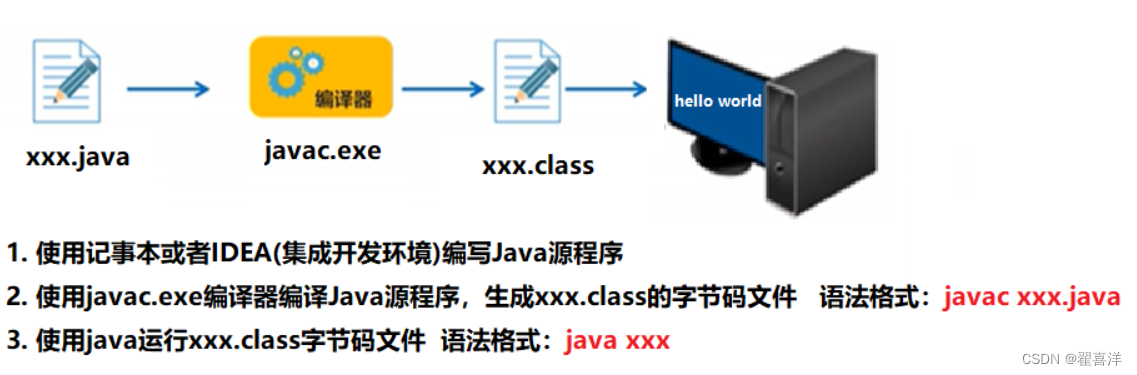 [外链图片转存失败,源站可能有防盗链机制,建议将图片保存下来直接上传(img-5n8XCMZC-1681263165598)(./assets/image-20230412092356764.png)]