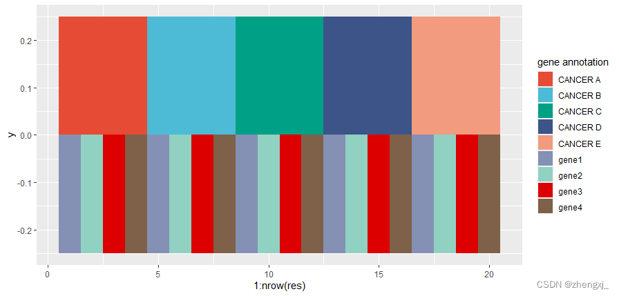 热图、环形图_python 画图 多维度 环状图-CSDN博客