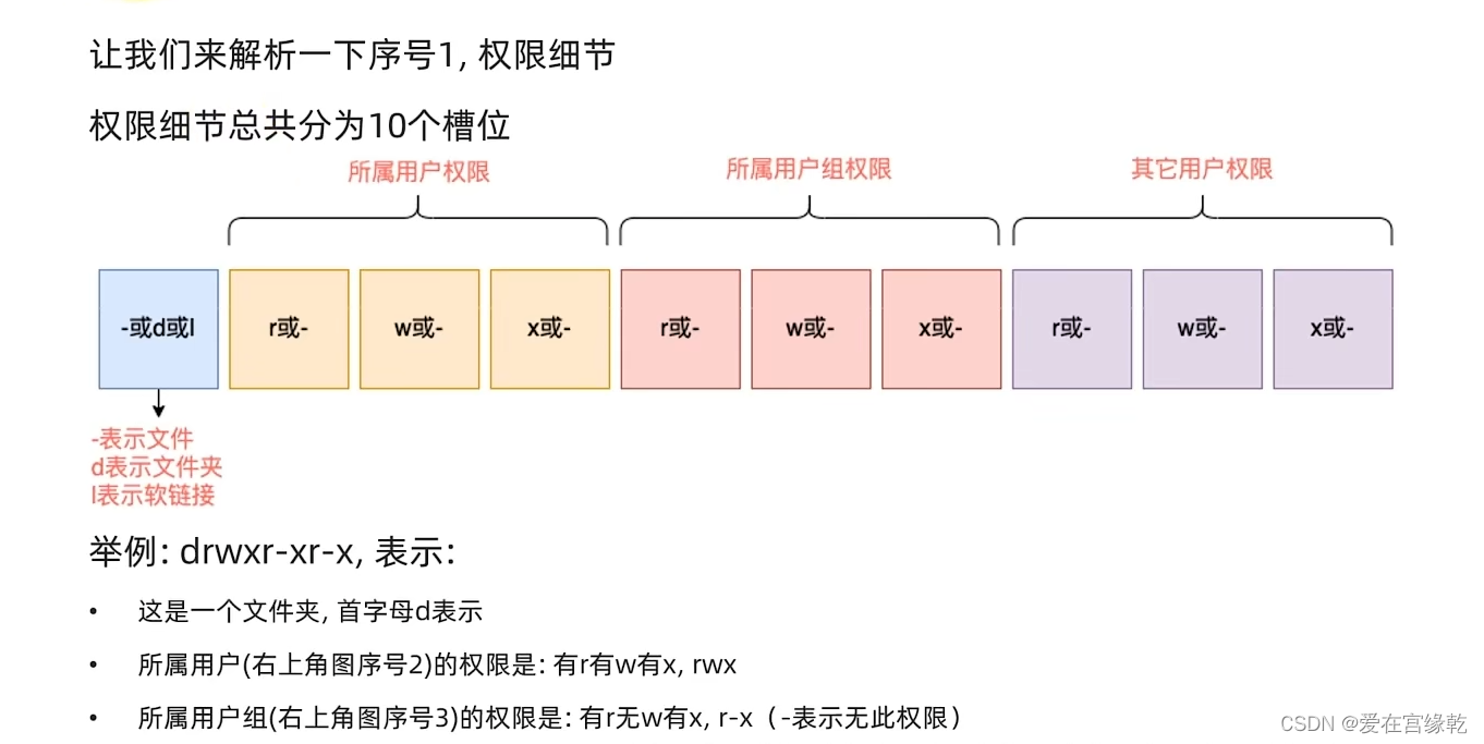 Linux 10 查看权限控制信息-CSDN博客