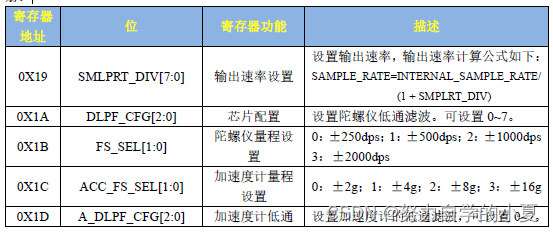 ICM-20608寄存器图1