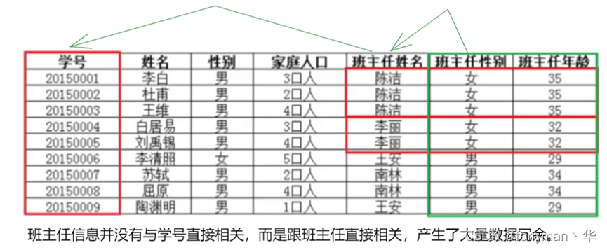 第三范式