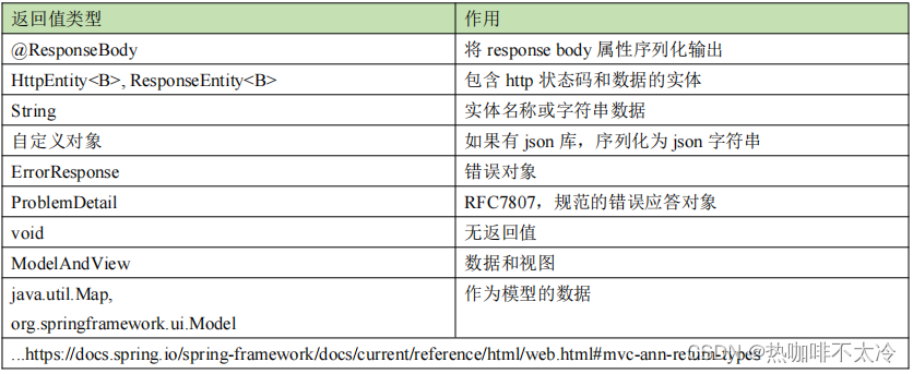 [外链图片转存失败,源站可能有防盗链机制,建议将图片保存下来直接上传(img-3KvLeMym-1692712231665)(C:\Users\Administrator\AppData\Roaming\Typora\typora-user-images\image-20230815113230459.png)]