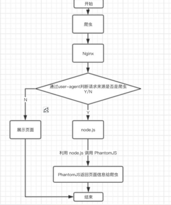 Vue 项目如何进行 SEO 优化,第1张