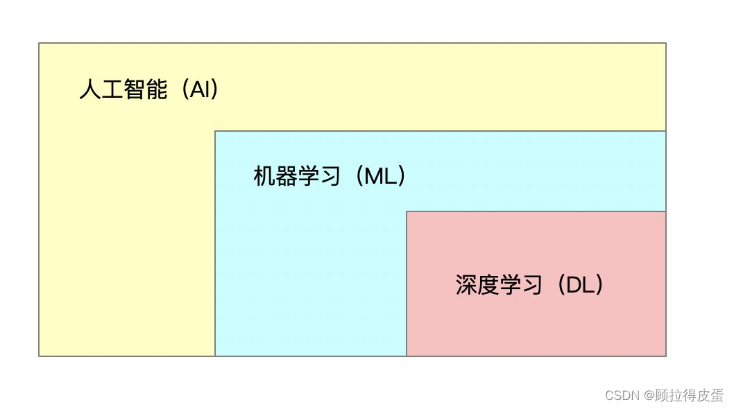 机器学习算法介绍-拔草ChatGPT