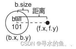 【从零开始学Skynet】实战篇《球球大作战》（十三）：场景代码设计（下）