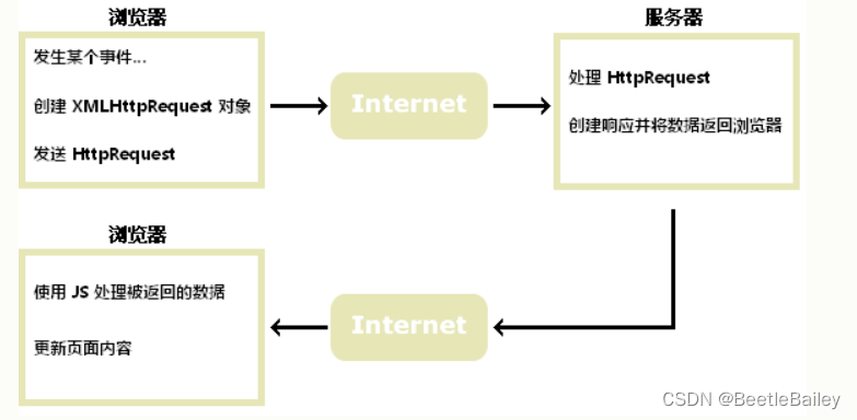 在这里插入图片描y述