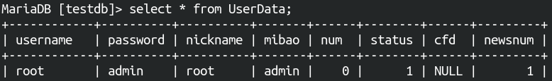 table:UserData