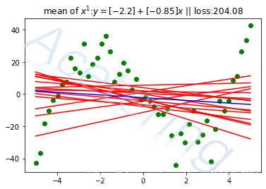 机器学习笔记13误差分析