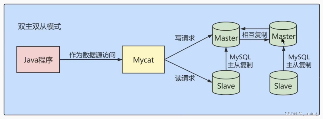 [外链图片转存失败,源站可能有防盗链机制,建议将图片保存下来直接上传(img-Uyuy2WJe-1657636346042)(%E7%AC%AC12%E7%AB%A0%EF%BC%9A%E6%95%B0%E6%8D%AE%E5%BA%93%E5%85%B6%E4%BB%96%E8%B0%83%E4%BC%98%E7%AD%96%E7%95%A5.assets/1651590129958.png)]