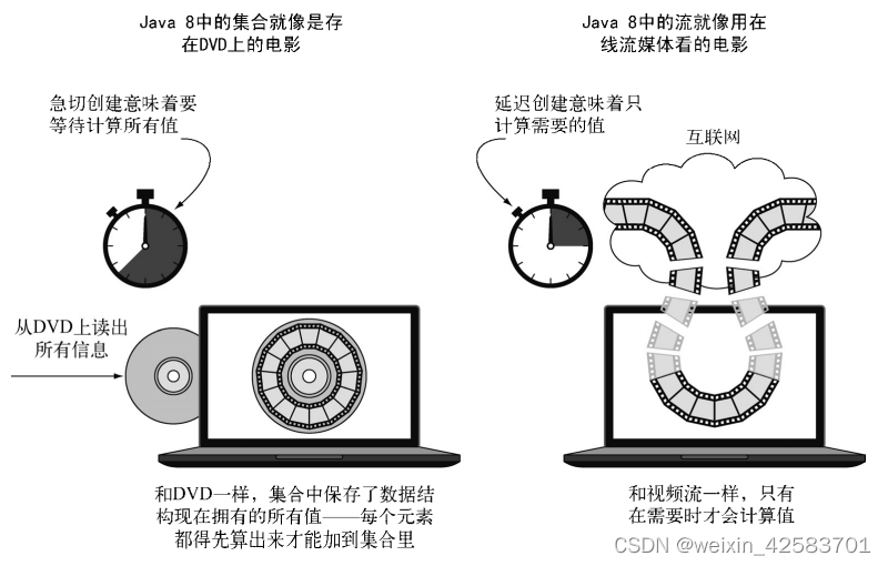 Java8实战-总结15