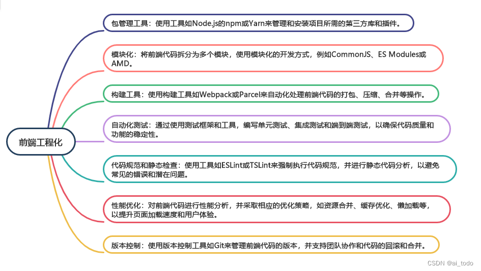 推荐一个高质量专栏：「前端面试必备」