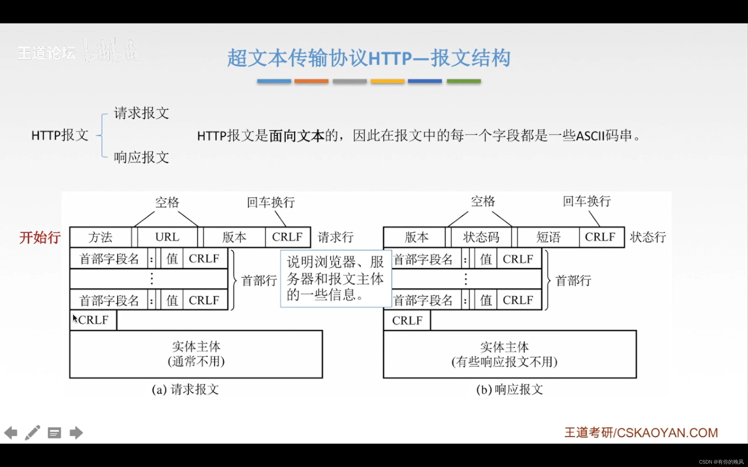 [外链图片转存失败,源站可能有防盗链机制,建议将图片保存下来直接上传(img-fPiw8HKF-1650722870515)(C:\Users\周畅\AppData\Roaming\Typora\typora-user-images\image-20220418135415508.png)]