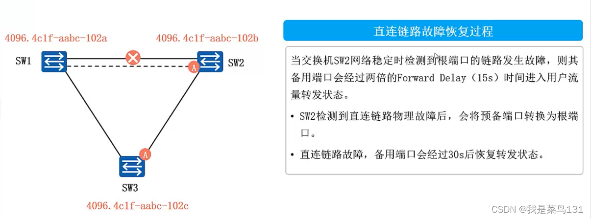 [外链图片转存失败,源站可能有防盗链机制,建议将图片保存下来直接上传(img-Q9sRTRFR-1644070921211)(E:/Typort/image-20220205184943800.png)]