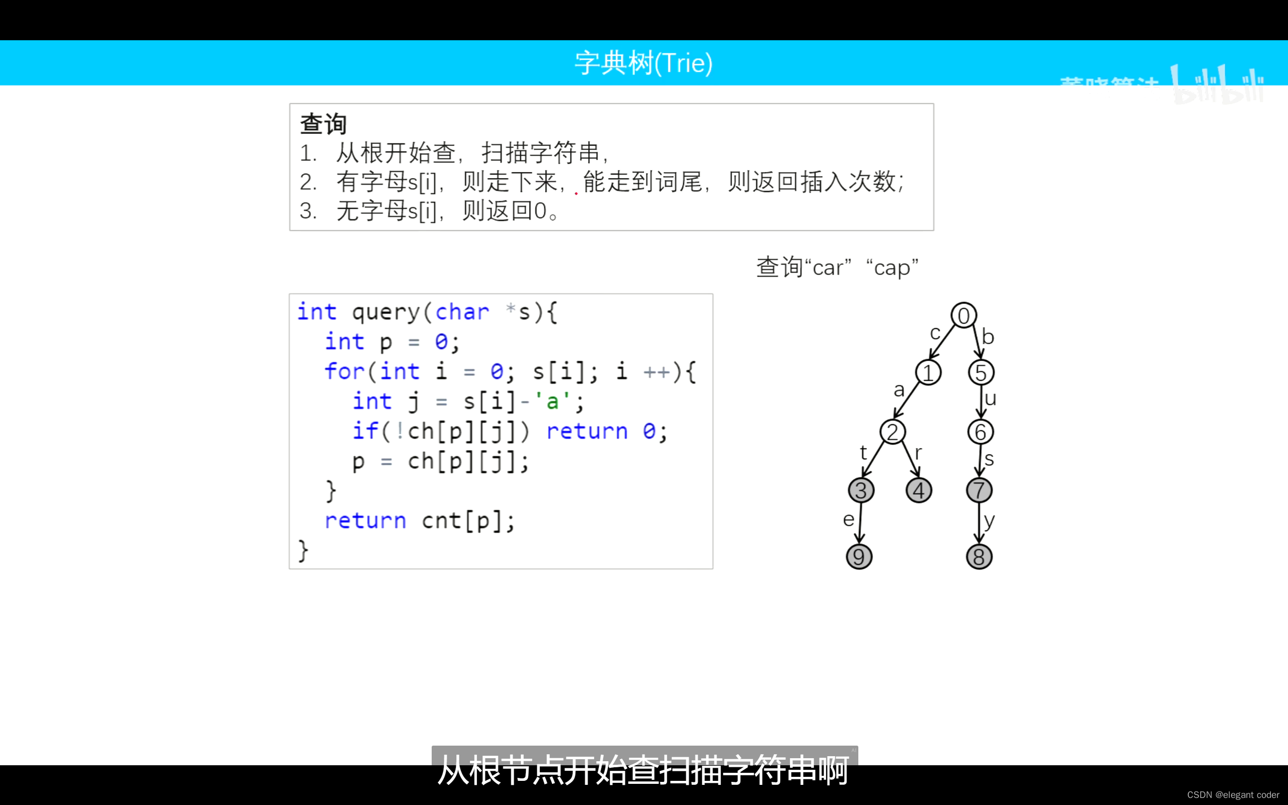 【洛谷】P8306 【模板】字典树