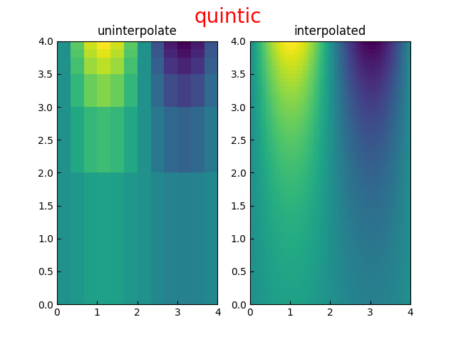 numpy-0516-csdn