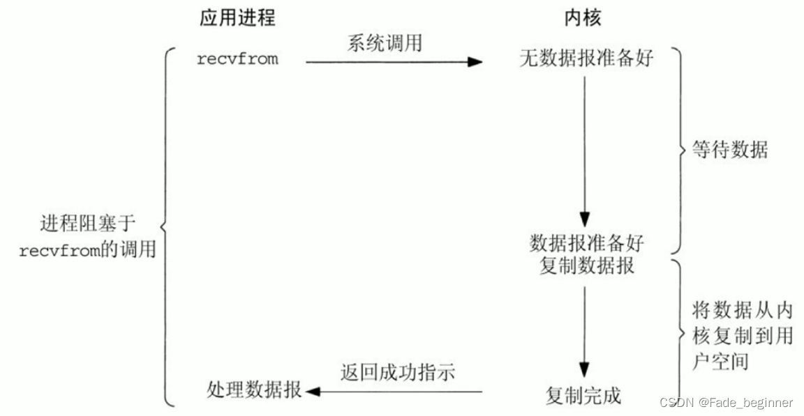 [外链图片转存失败,源站可能有防盗链机制,建议将图片保存下来直接上传(img-2S4NdH0m-1668996528762)(ImageDB/image-20220827222537246.png)]