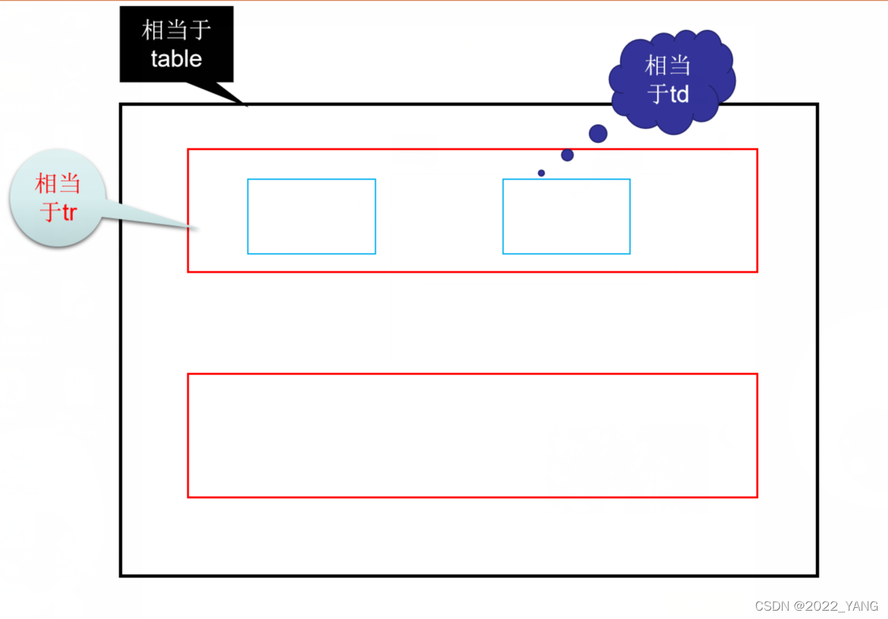 HTML表格标签_在网页中定义表格列的标记是-CSDN博客