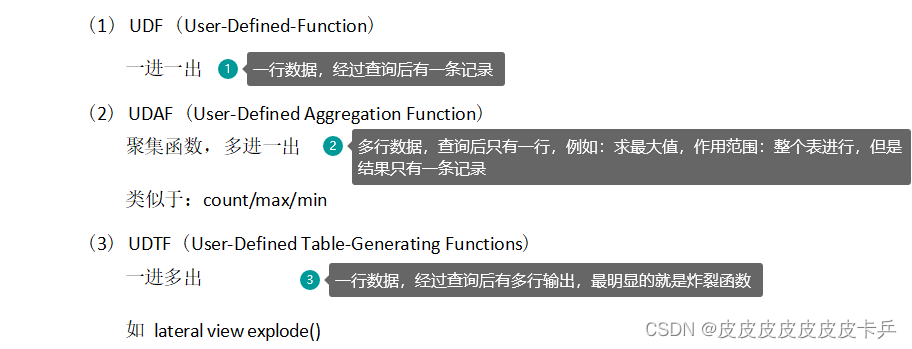 Hive——Hive常用内置函数总结