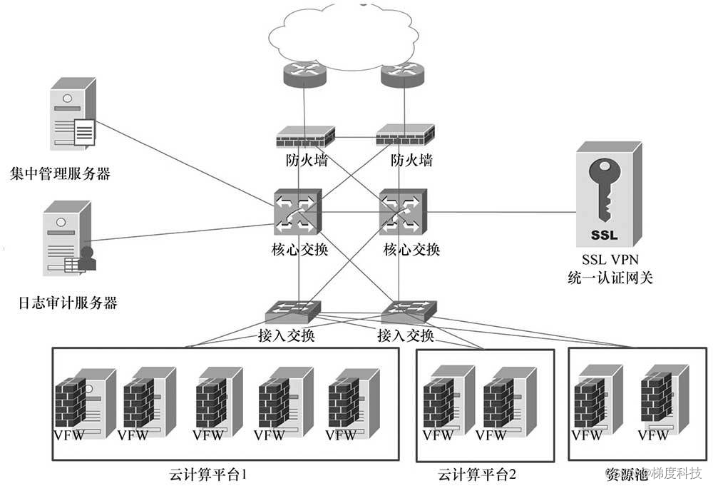 云计算虚拟化安全_云计算中的虚拟化安全应用-CSDN博客