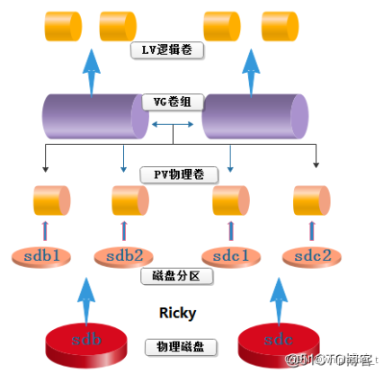 如何建立网络虚拟盘 watermark,type_ZHJvaWRzYW5zZmFsbGJhY2s,shadow_50,text_Q1NETiBAd2hpcGxhc2hlcl90,size_11,color_FFFFFF,t_70,g_se,x_16