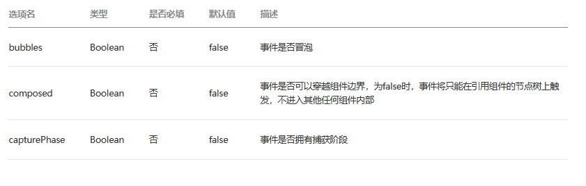 Knowledge of WeChat Mini Program - Programmer Sought
