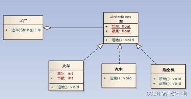 PTA-6-45 工厂设计模式-运输工具