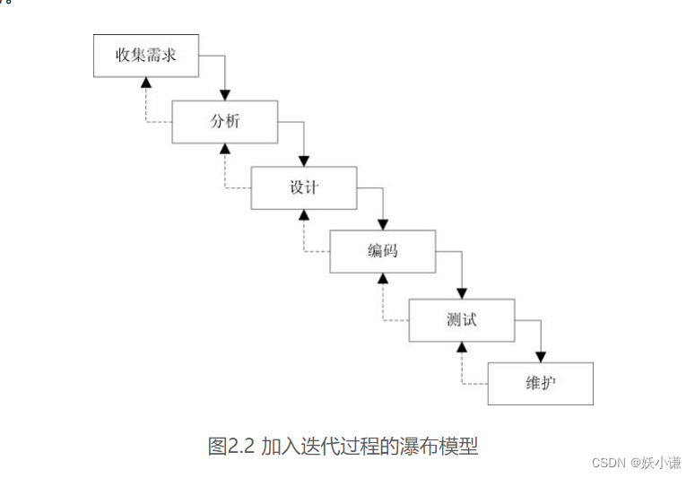 读书笔记：软件工程（4） - 软件过程模型：瀑布模型